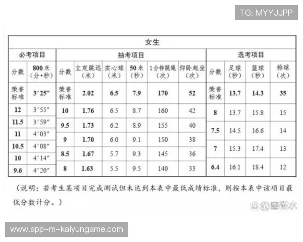 国际跳远线上训练平台动作对比评估功能升级，国际跳远比赛如何计算成绩